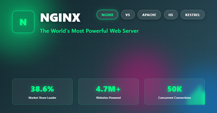 nginx-web-powerful-server